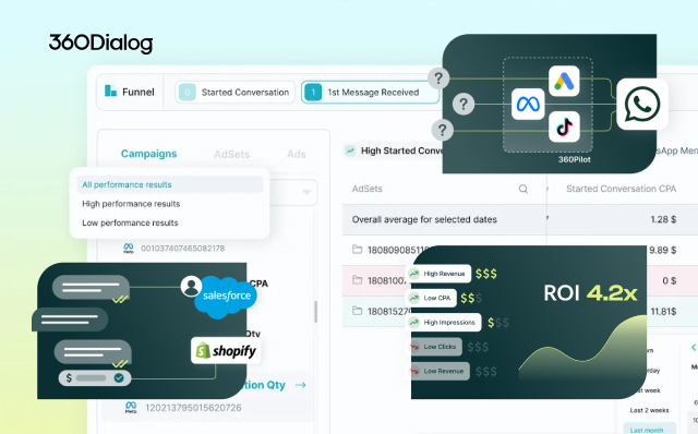 360dialog WhatsApp API provider compared as a Gallabox alternative