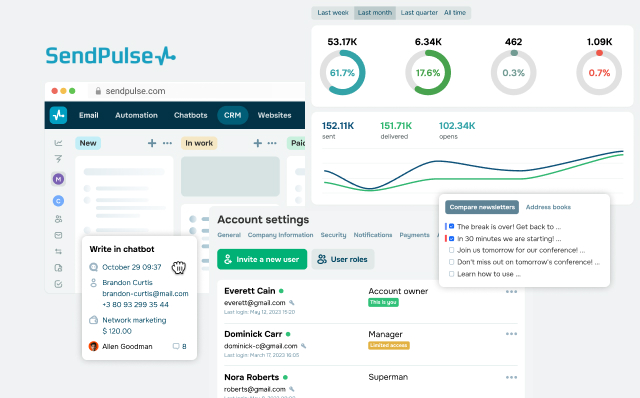 SendPlus AI