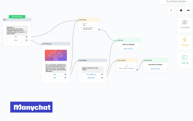 ManyChat WhatsApp Chatbot Builder Interface Screenshot