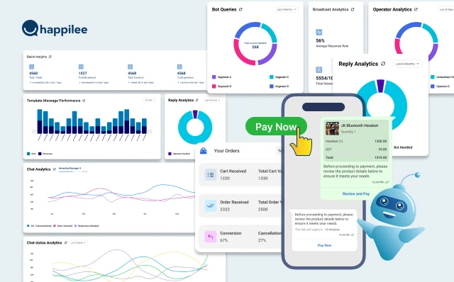 Happilee dashboard showing WhatsApp broadcast campaigns, AI chatbot builder and shared team inbox
