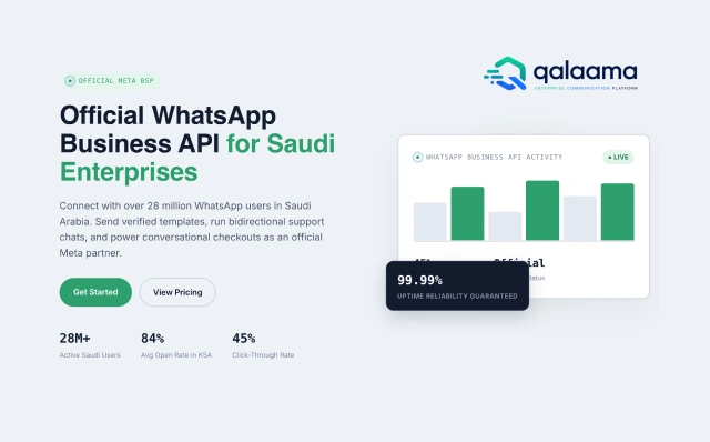 Qalaama official Meta BSP WhatsApp Business API for Saudi enterprises showing 28 million active Saudi users and uptime reliability