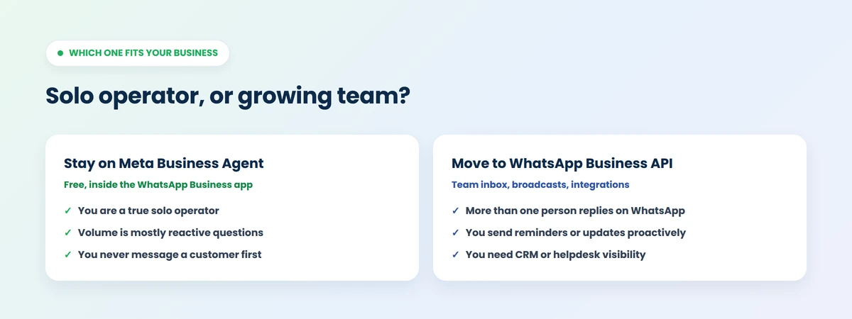 Comparison card: stay on Meta Business Agent vs move to WhatsApp Business API, by use case